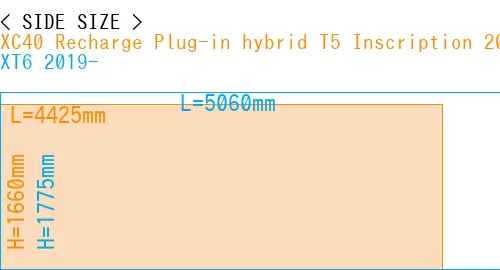 #XC40 Recharge Plug-in hybrid T5 Inscription 2018- + XT6 2019-